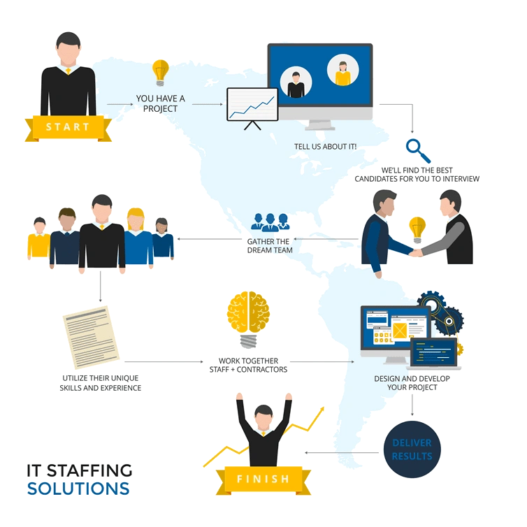 IT staffing companies in Singapore