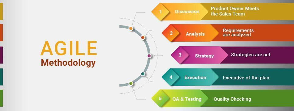 agile methodology