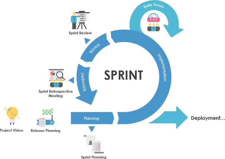 extreme programming in software development