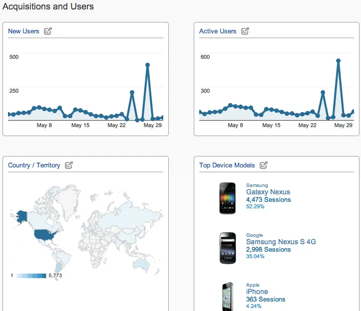 google mobile app analytics