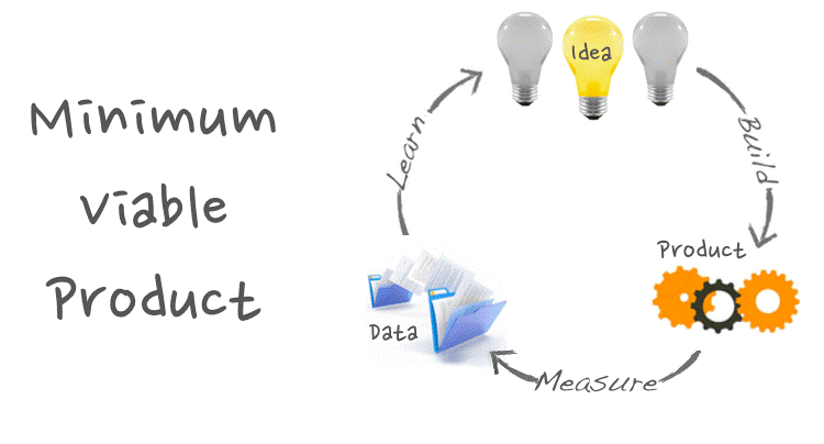 How To Create Minimum Viable Product For Your Digital Application