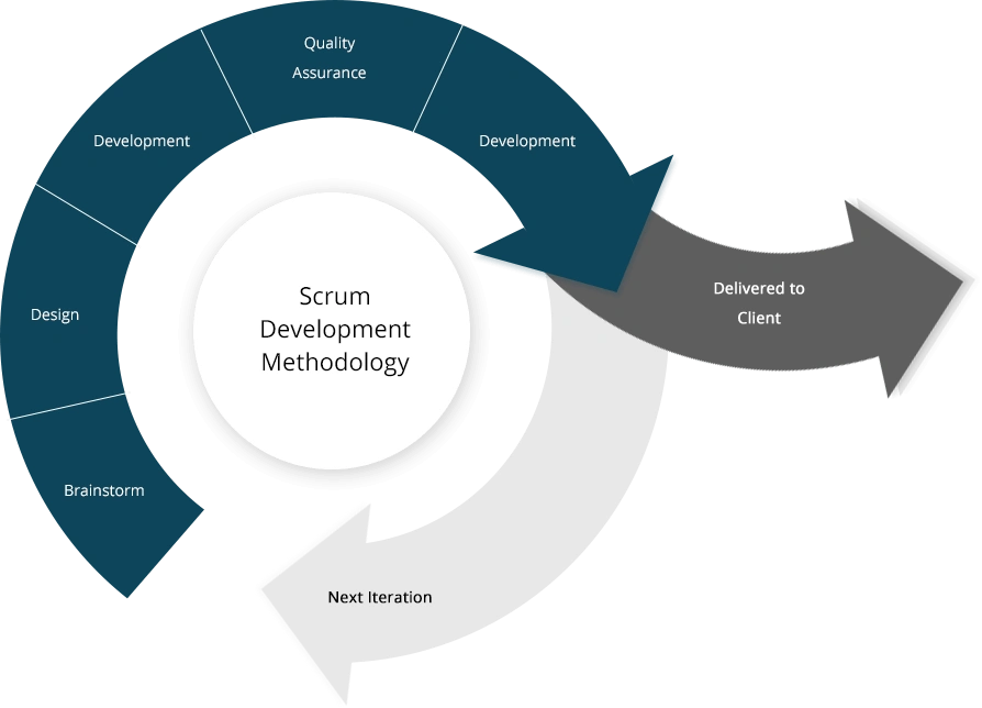 scrum