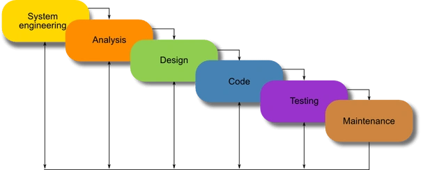 waterfall model