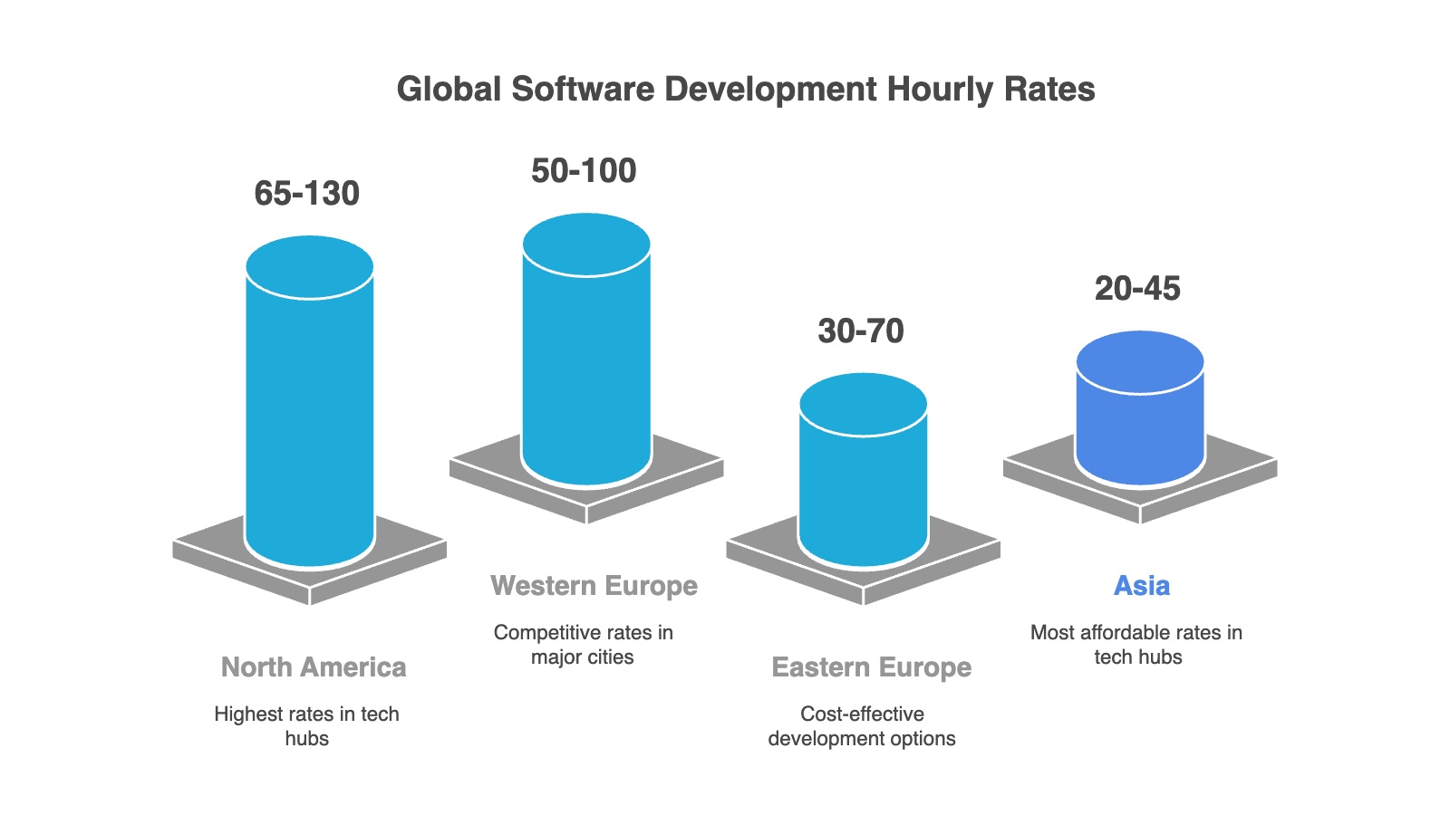 Global Software Development Cost Map