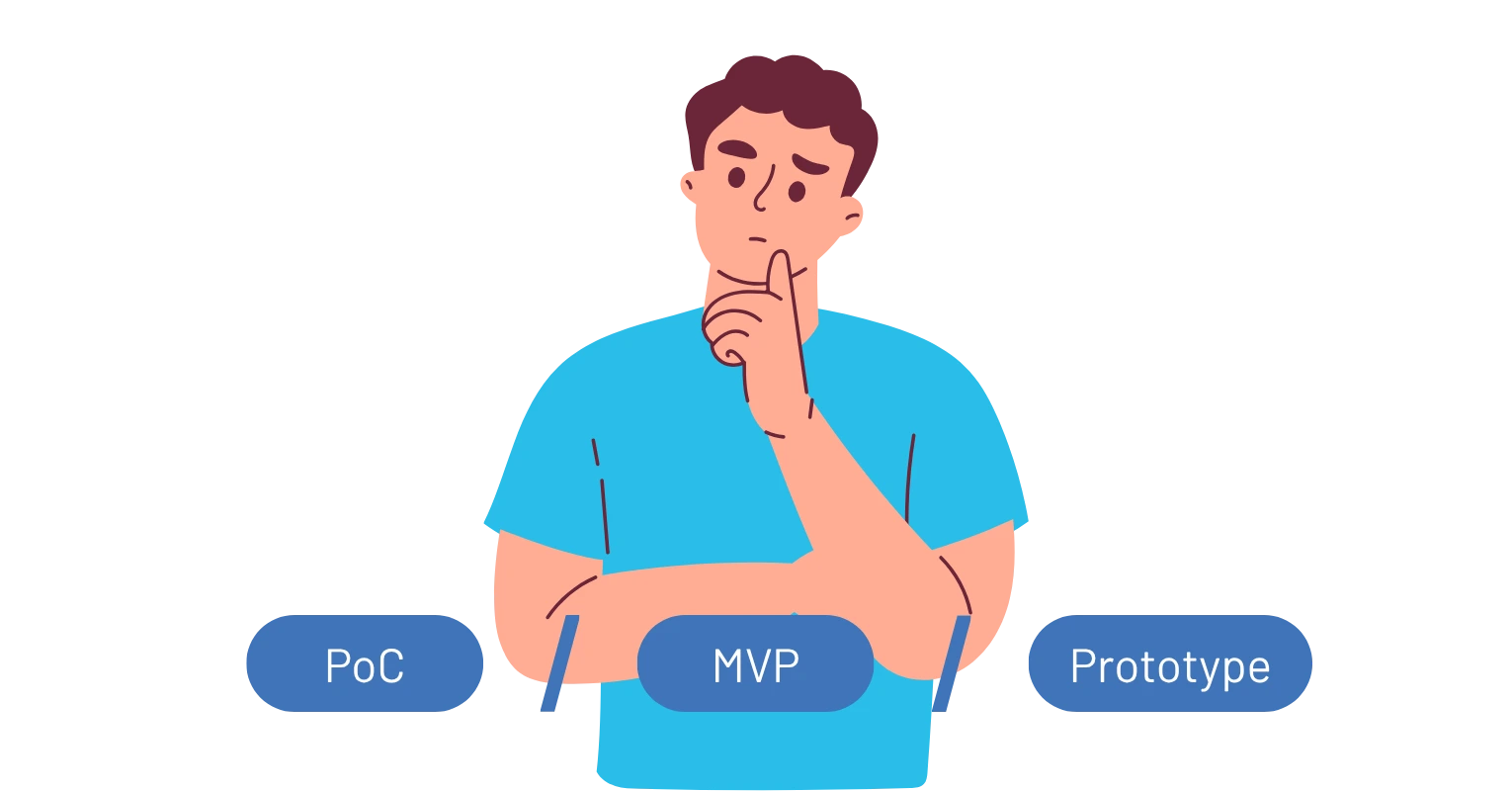 PoC vs MVP vs Prototype What’s the Difference