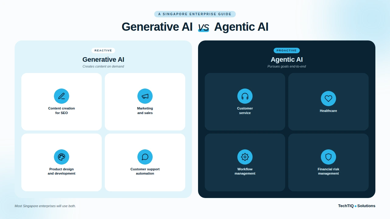 Use Cases for Generative AI vs Agentic AI in Singapore